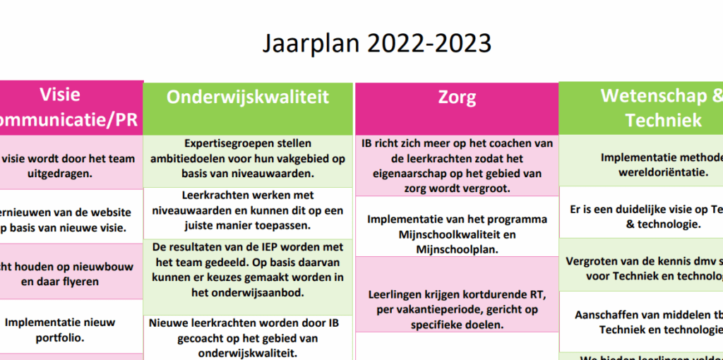 Jaarplan Het Noorderlicht 2022-2023